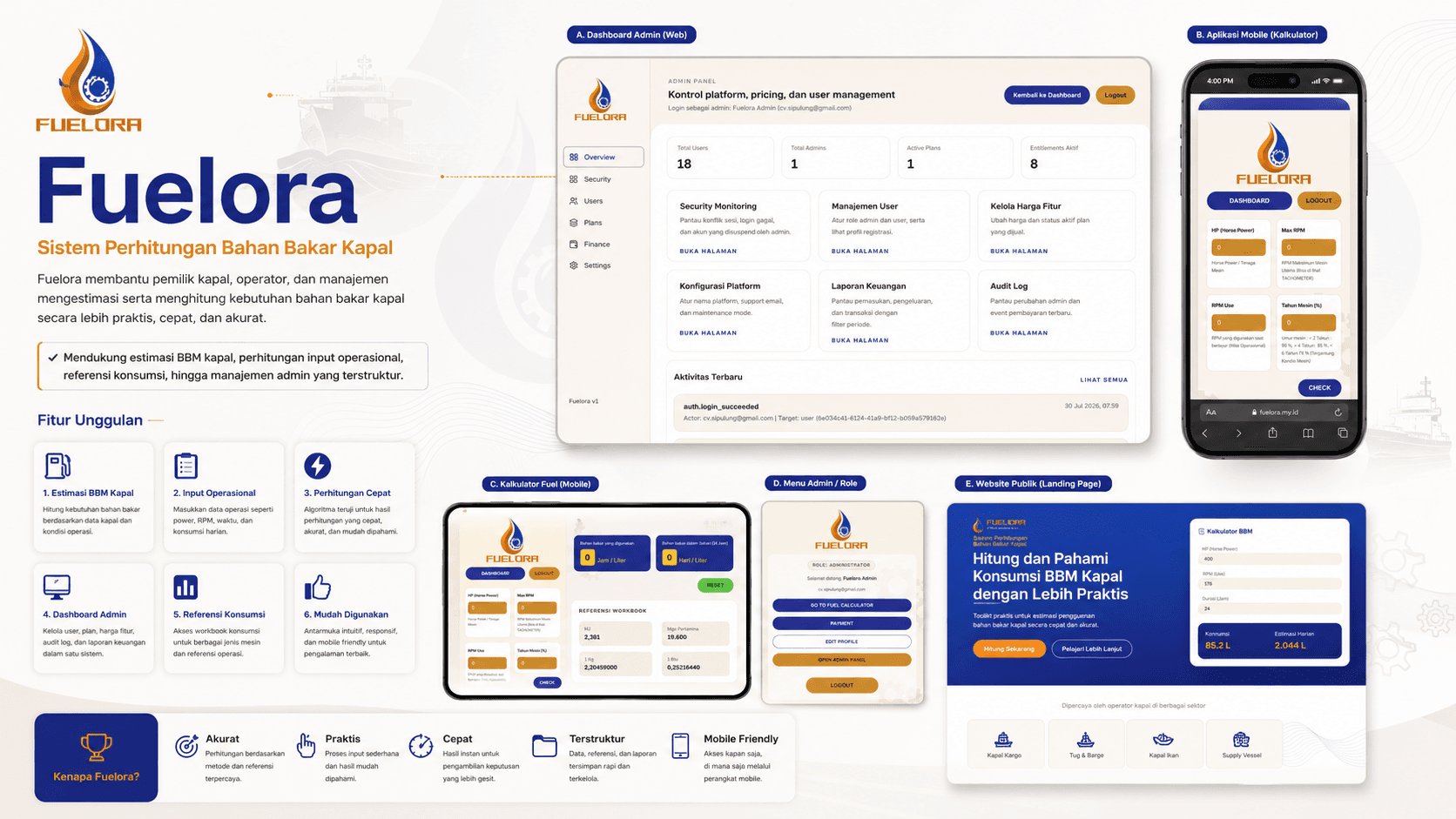 Tampilan proyek Fuelora