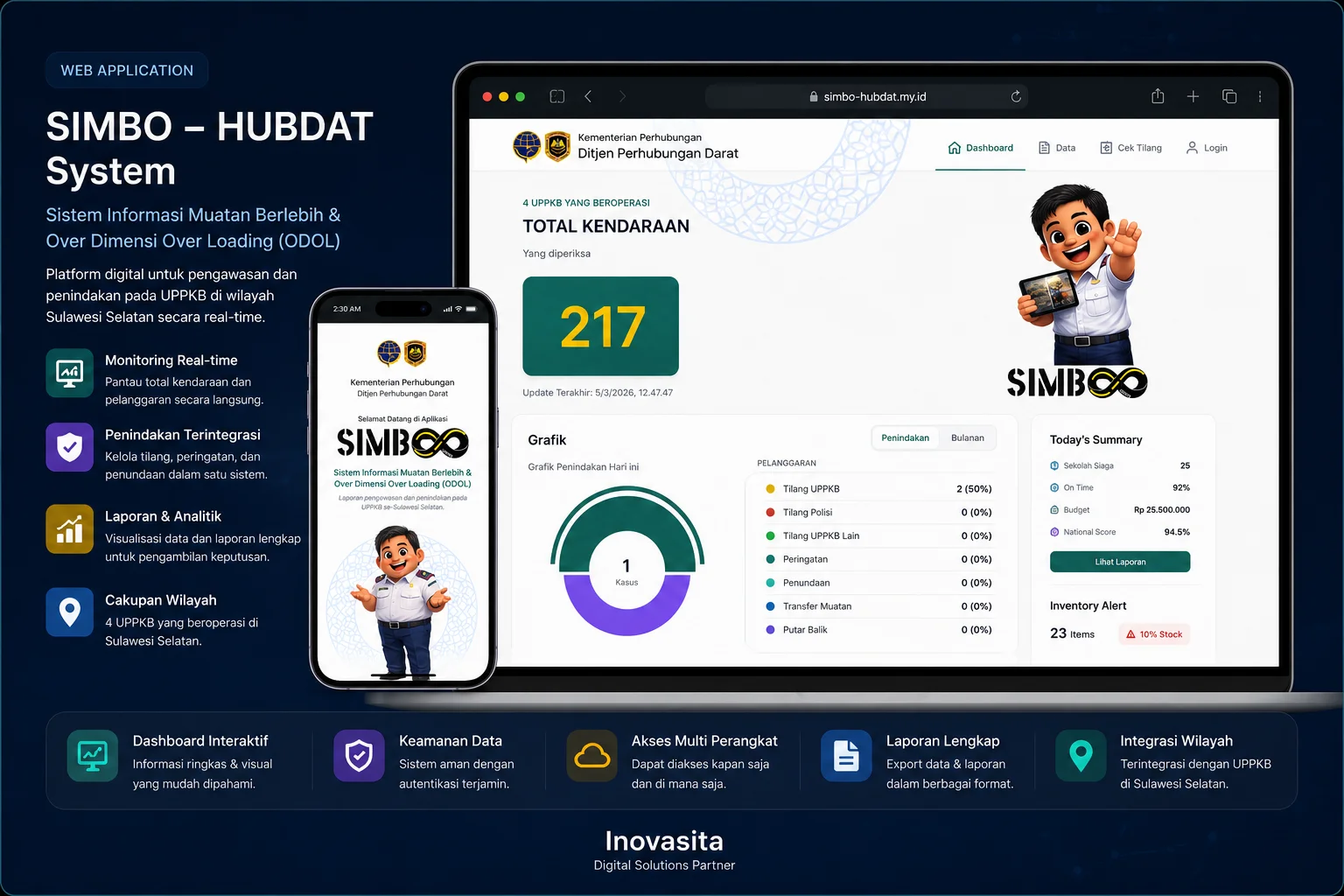 Tampilan proyek SIMBO Hubdat